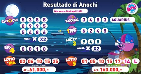 lotto di aruba|lotto aruba resultados.